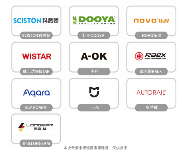 排行榜前十名最新榜单来袭！凯发K8登录电动窗帘品牌