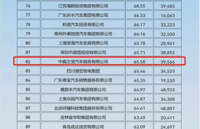 付款难兑现；汽修工修车意外频发月报凯发入口4S店人去楼空千名车主预
